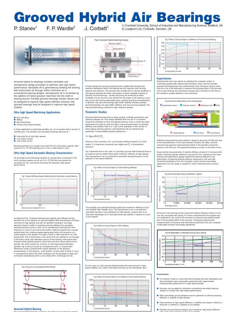 Grooved Hybrid Air Bearings PDF Bearing (Mechanical) Lift (Force)