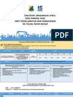 Pso Unit Keselamatan Dan Kebakaran