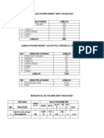 Jumlah Pasien Rawat Inap Dan Jalan Tahun 2021