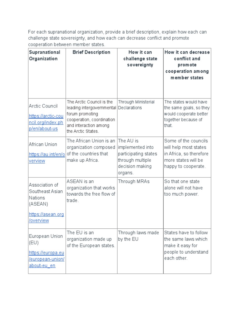 4.9 How Supranational Organizations Can Challenge State Sovereignty