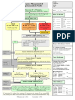 Hyperkalaemia Algorithm March 2014