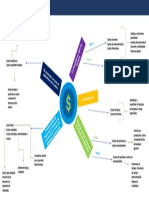 Tarea 2 Mapa Mental Clasificación de Costos