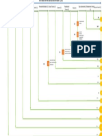 Diagrama de Operaciones PF