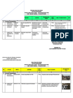 Oac Laphar PMK 01 Agustus 2022