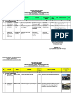 Oac Laphar PMK 7 Juli 2022