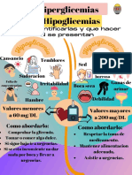 Hiperglicemias e Hipoglicemias: Síntomas y Acciones
