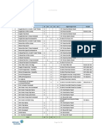 Data Point Schedule: Confidential