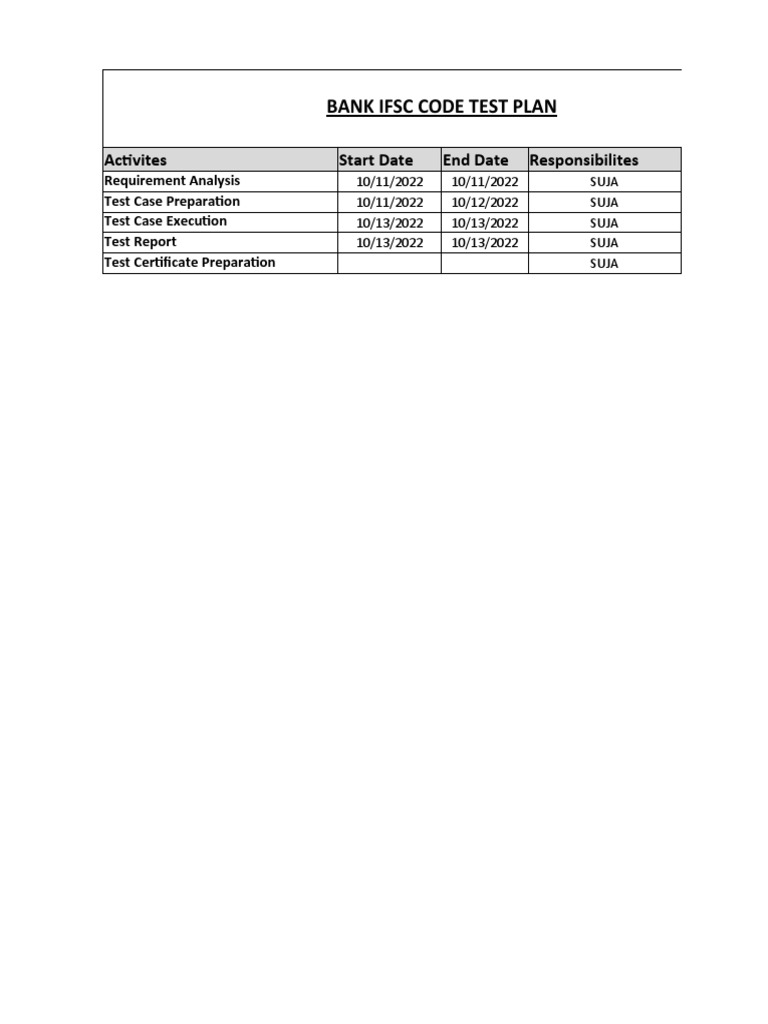 IFSC Code Testing Plan Overview | PDF