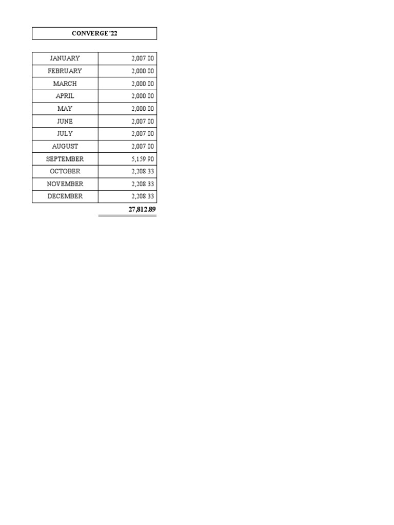 Expenses pldt meralco pdf companies listed on the philippine