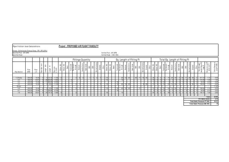 PRIMARY Chilled Water PUMP HEAD CALCULATION Download Free PDF Pipe