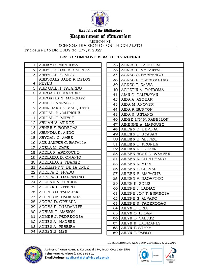 Enclosure 1 To DM Osds No. 177 S. 2022 List of Employees With Tax