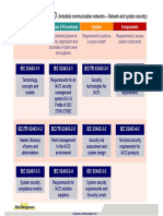 Uebersicht Iec 62443