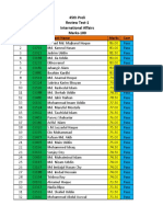 45th Preli Review Test-1 Marks International Affairs