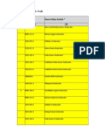 Sebaran Mata Kuliah Prodi Fisika