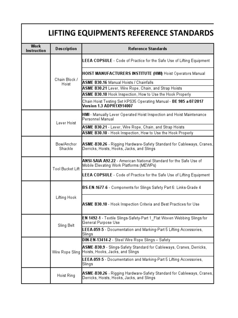 LIFTING EQUIPMENT REFERENCE STANDARDS LOG SHEET Rev0 PDF Transport Infrastructure Tools