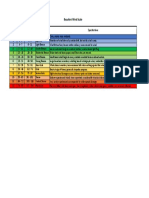 Beaufort Scale