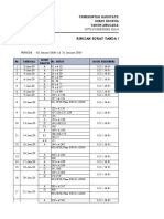 Rincian Sts 2020 Jan Feb MRT