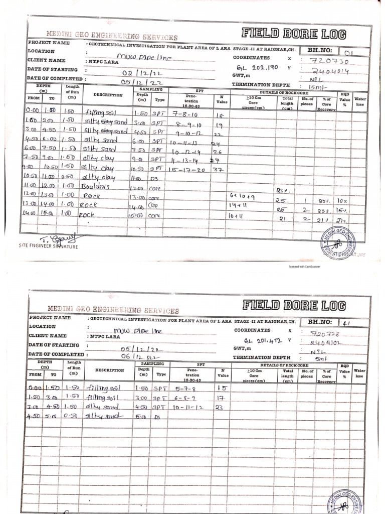 Muw Pipeline NTPC LARA PDF