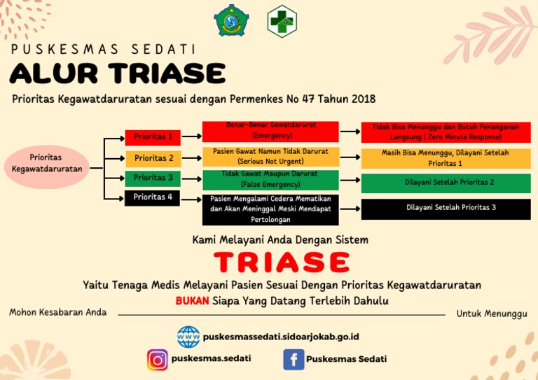 Alur dan Prioritas Triase IGD Puskesmas | PDF