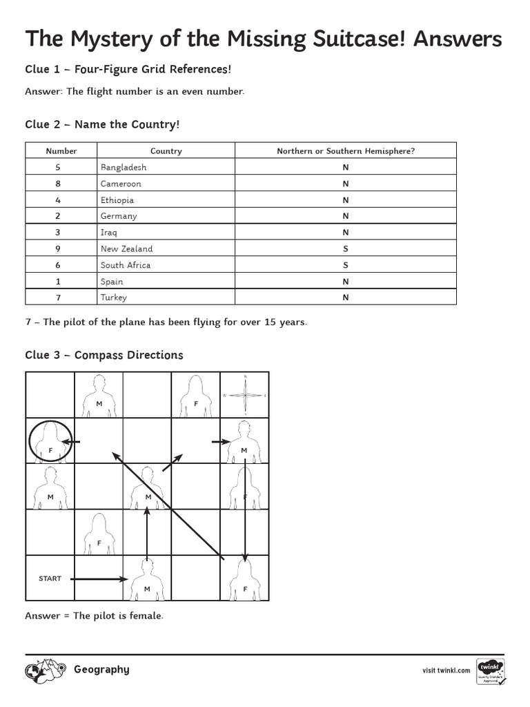 The Mystery of The Missing Suitcase Answers PDF