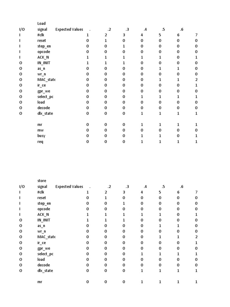 Test Vector | PDF | Central Processing Unit | Office Equipment