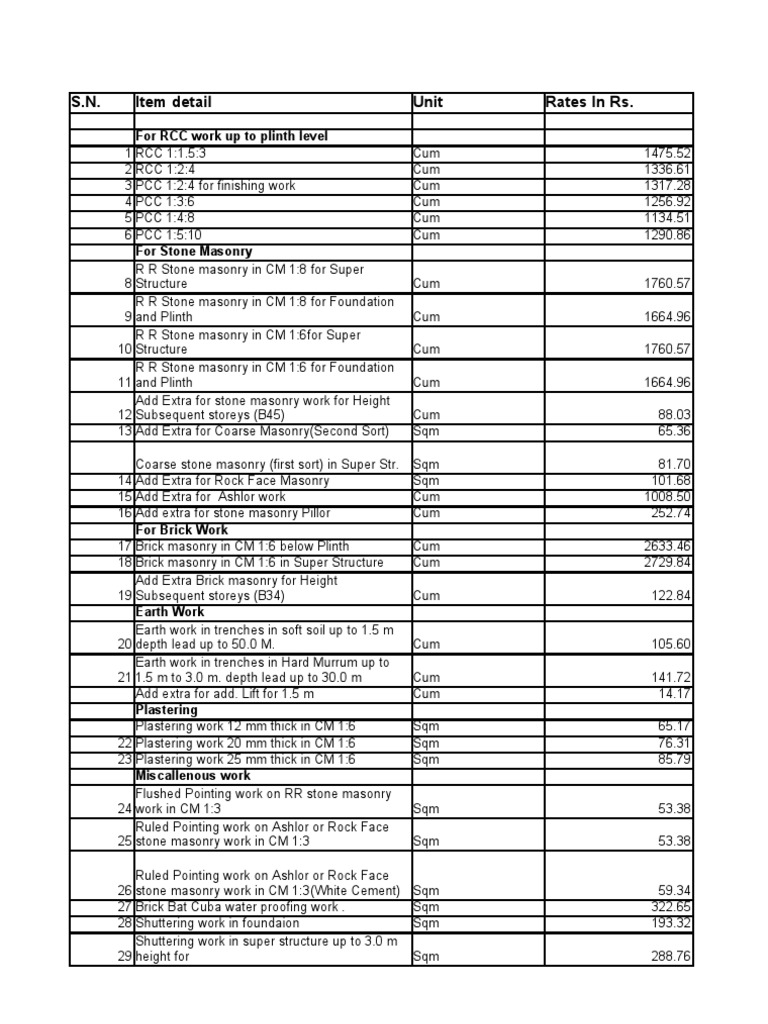 Rates (Without Cement & Steel) | PDF | Masonry | Brick