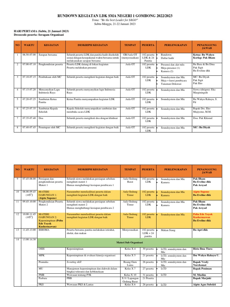 Rundown LDK SMA Negeri 1 Gombong 2023 | PDF