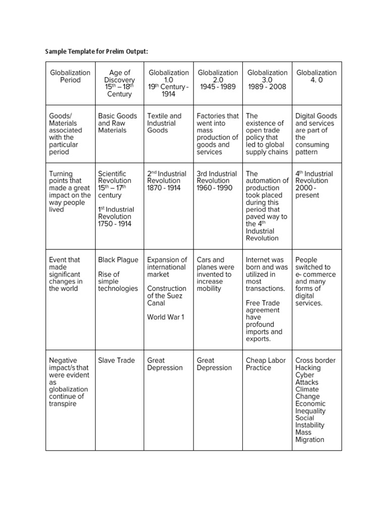 Globalization Timeline and Impact Analysis | PDF