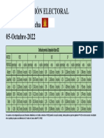 Castilla-La Mancha Extrapolación