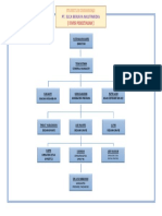 Struktur Organisasi Elca