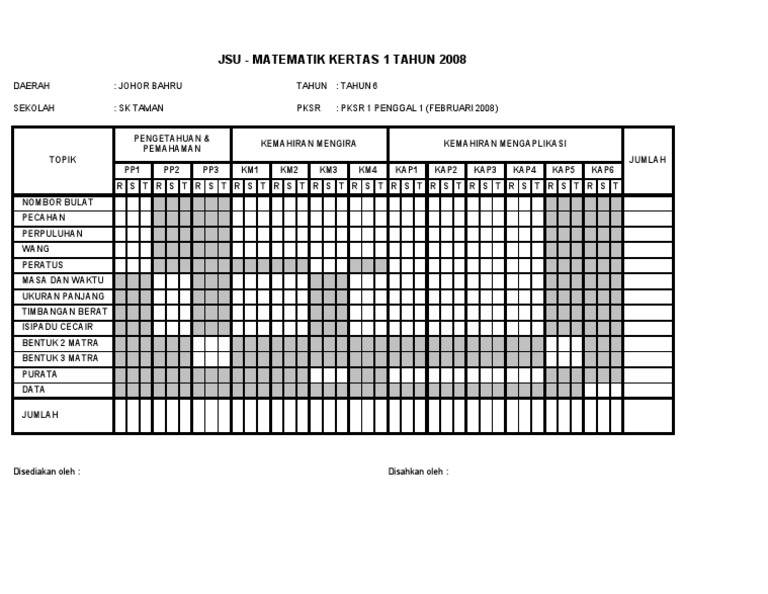 Jsu Matematik Kertas 1 Pdf