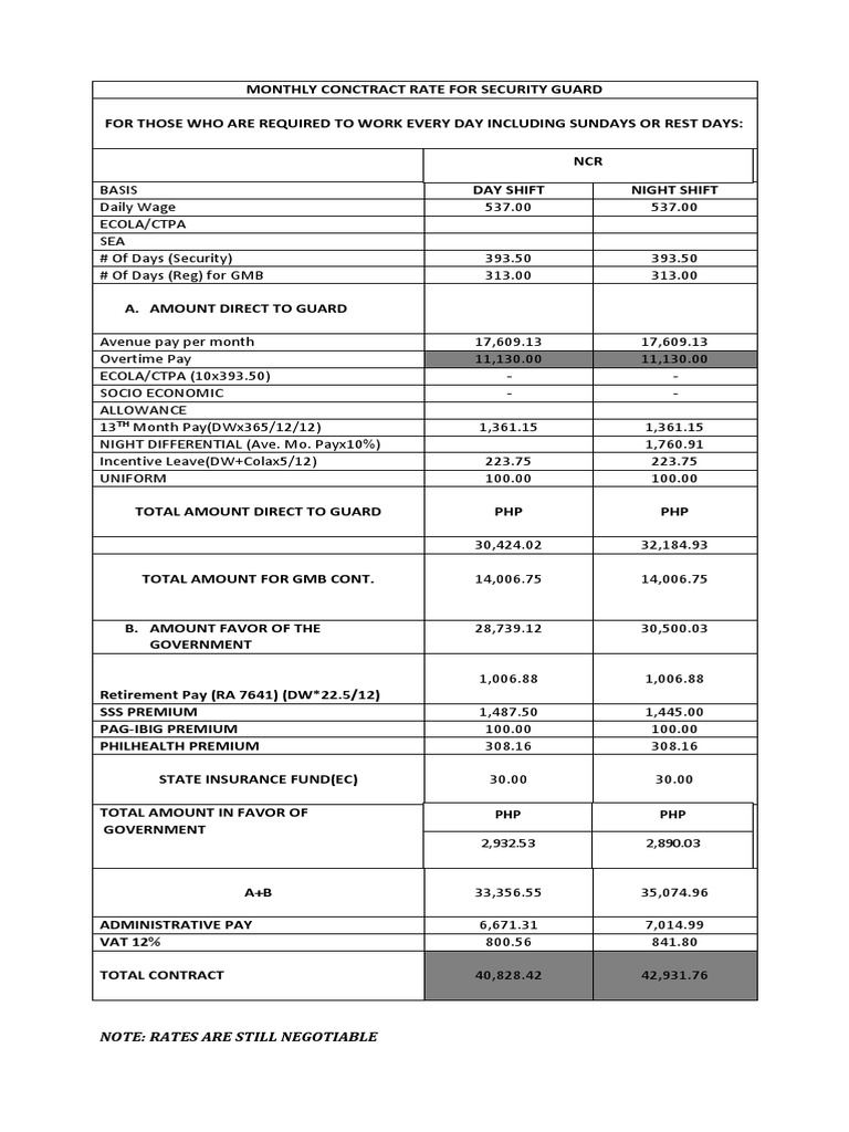 Security Guard Salary Breakdown 2025 | PDF | Finance & Money Management