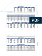 Data Analisis Ohm