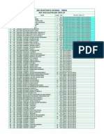 Kat 2ND Level Results 2022-23