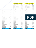 Comparação de aminoácidos em fertilizantes