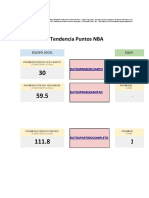 Calculadora: Tendencia Puntos NBA: Equipo Local Equipo Visitante