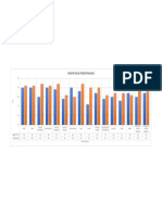 Grafik Nilai Pengetahuan Alifia