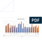 Grafik Nilai Pengetahuan Ferdi