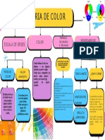 Teoría del color: clasificación primaria, secundaria y terciaria