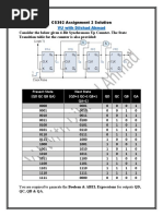 cs302 Assignment 2 by Dilshad Ahmad