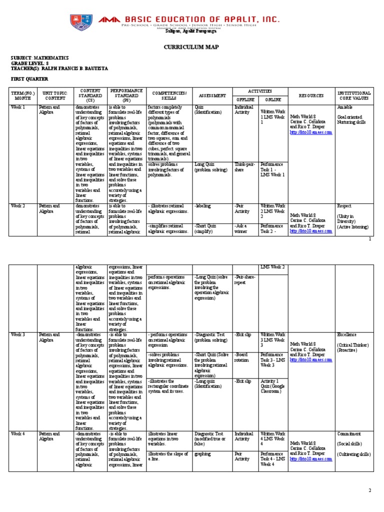 Curriculum Map Math 8 PDF Equations Polynomial