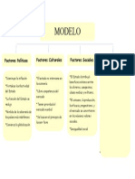 Mapa Conceptual