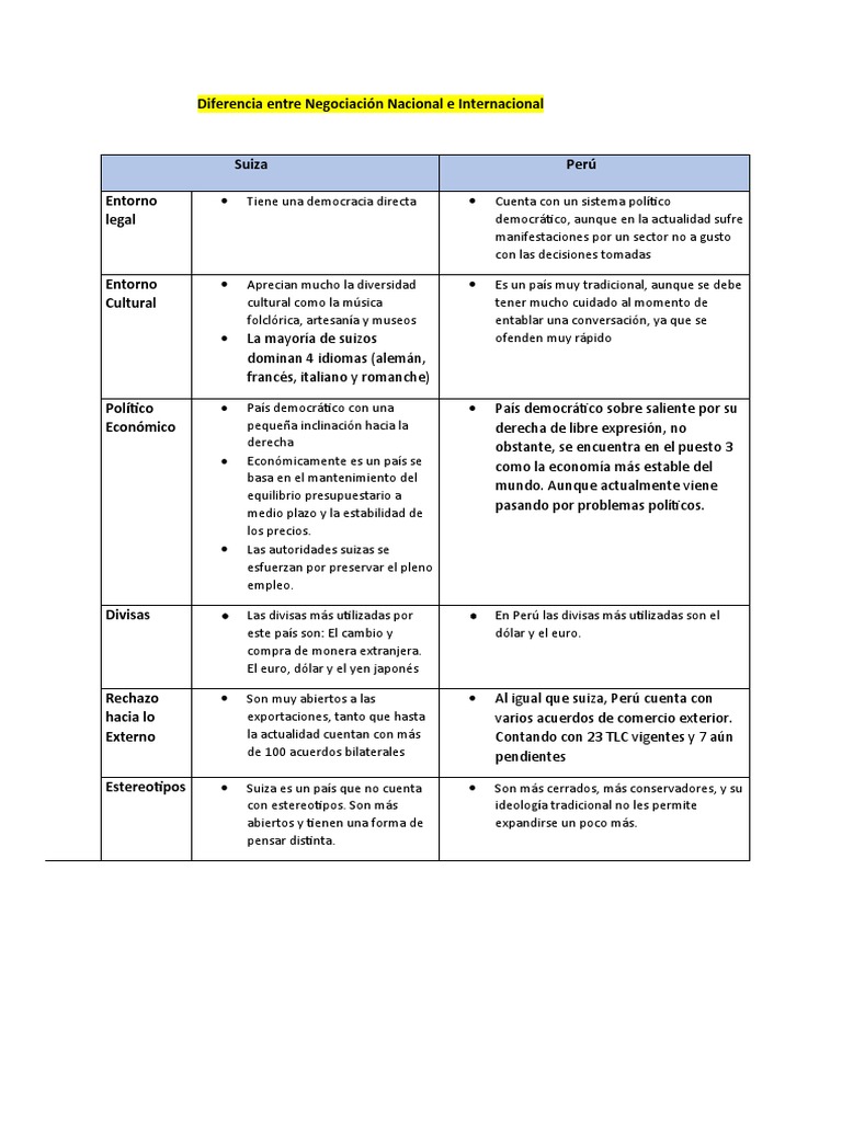 Diferencias en Negociación Nacional e Internacional | PDF | Suiza ...
