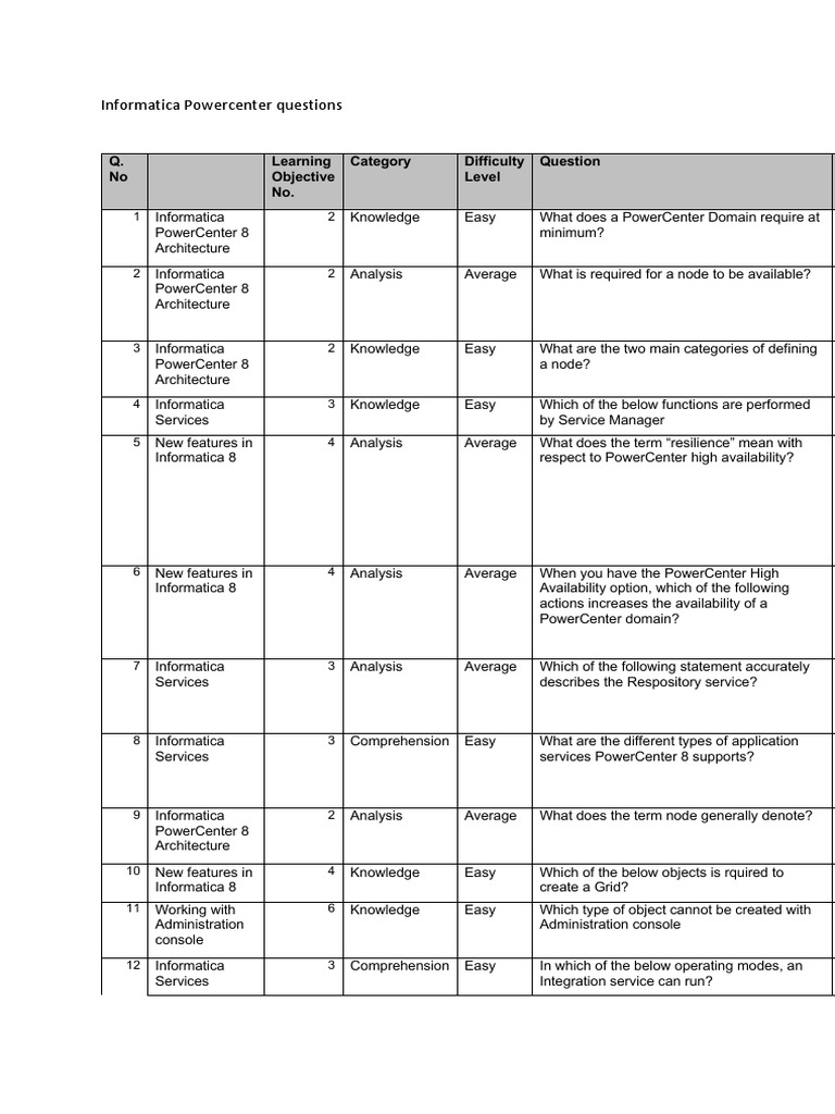 Informatica powercenter questions pdf software repository databases