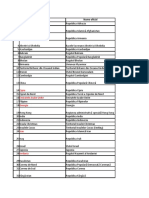 Lista de Tari Din Asia Si Teritorii-1209j