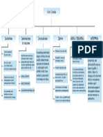 Ce - Mapa Conceptual