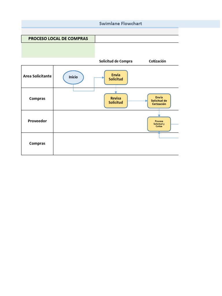 Plantilla de Diagrama Swimlane para Compras | PDF