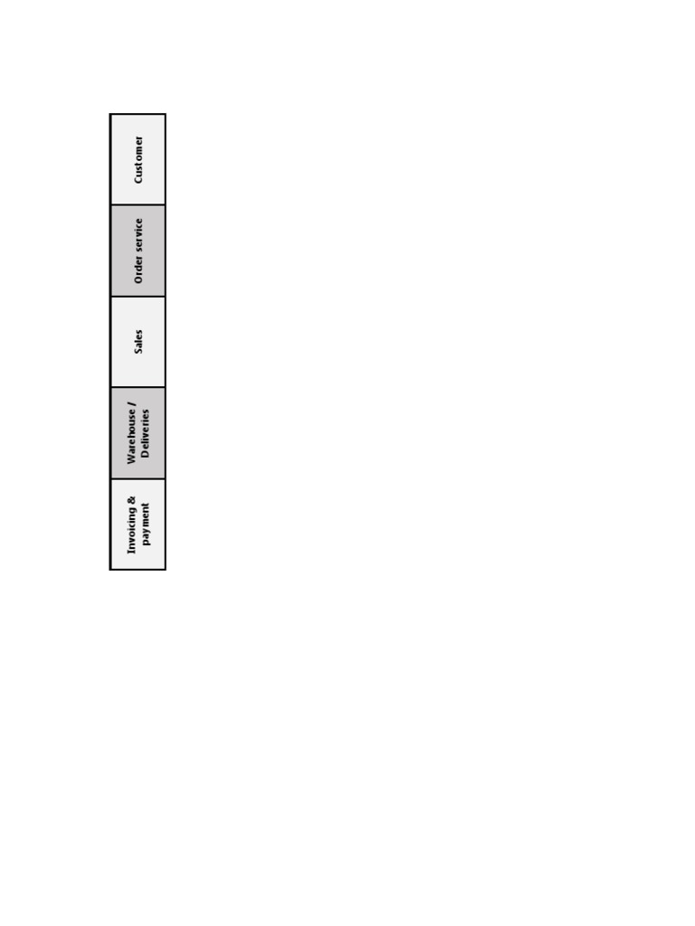 Excel Swimlane Diagram Template | PDF