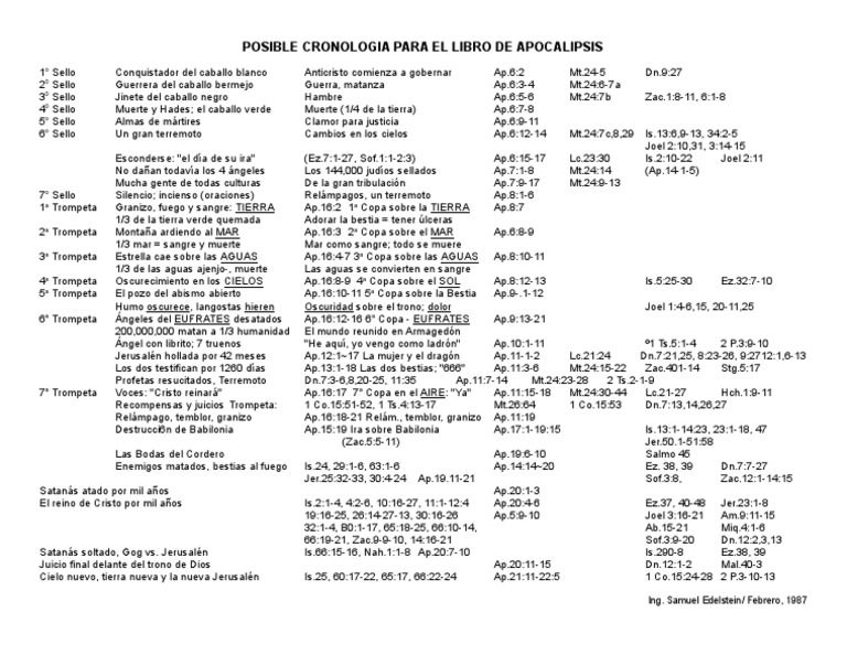 cronolog-a-del-apocalipsis-pdf-creencia-y-doctrina-cristiana