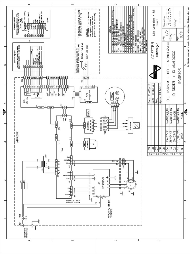 de CSRXXM HPI Monofásico IO Digital + IO Analógico + Inversor Rev